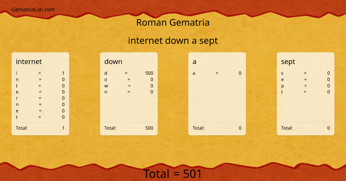 internet down a sept in roman Gematria